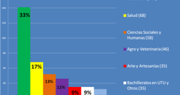 Resultado del llamado a Becas para el año 2019